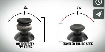 Comparison of thumbstick travel